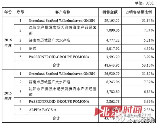 聯(lián)想到底想干什么？又是砍掉手機(jī)又是投資農(nóng)業(yè)