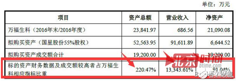 聯(lián)想到底想干什么？又是砍掉手機(jī)又是投資農(nóng)業(yè)