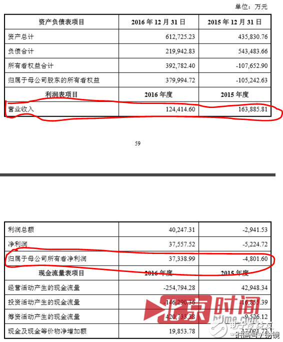 聯(lián)想到底想干什么？又是砍掉手機(jī)又是投資農(nóng)業(yè)