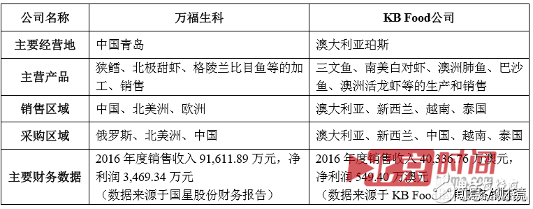 聯(lián)想到底想干什么？又是砍掉手機(jī)又是投資農(nóng)業(yè)