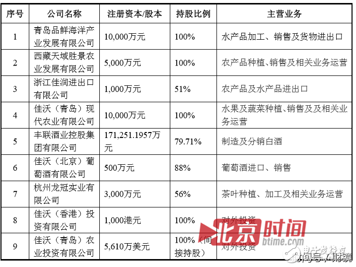 聯(lián)想到底想干什么？又是砍掉手機(jī)又是投資農(nóng)業(yè)