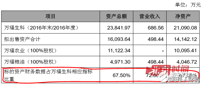 聯(lián)想到底想干什么？又是砍掉手機(jī)又是投資農(nóng)業(yè)