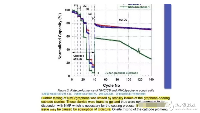 鋰電專家解讀，石墨烯作電池負(fù)極材料，成本高昂，發(fā)展前景堪憂