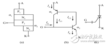 可關(guān)斷晶閘管工作原理和主要參數(shù)詳解