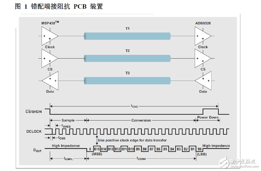 利用IBIS模型研究信號