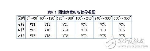 三相串聯(lián)電感式逆變器電路圖、特點(diǎn)、換流過程及輸出電壓波形與數(shù)量的關(guān)系