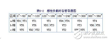 三相串聯(lián)電感式逆變器電路圖、特點(diǎn)、換流過程及輸出電壓波形與數(shù)量的關(guān)系