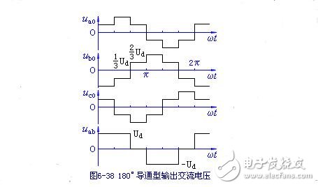 三相串聯(lián)電感式逆變器電路圖、特點(diǎn)、換流過程及輸出電壓波形與數(shù)量的關(guān)系