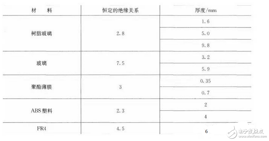 走線越長對(duì)開關(guān)的寄生電容效用越明顯，過大的寄生電容會(huì)使開關(guān)不能正常工作。如果寄生電容太大，當(dāng)手指與觸摸開關(guān)接觸時(shí)，過大的寄生電容使MCU不能檢測到開關(guān)狀態(tài)的變化。通常，根據(jù)不同的開關(guān)圖形與所用的材料不同，觸摸開關(guān)感應(yīng)電容一般控制在2~15pF之間是比較合理的。