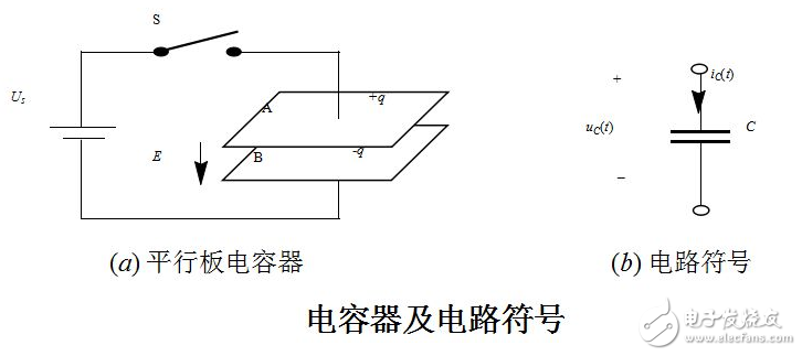 印制板中有接觸器、繼電器、按鈕等元件時(shí)。操作它們時(shí)均會(huì)產(chǎn)生較大火花放電，必須采用RC吸收電路來吸收放電電流。一般R取1~2kΩ，C取2.2~4.7μF。