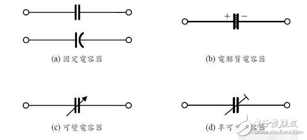 印制板中有接觸器、繼電器、按鈕等元件時(shí)。操作它們時(shí)均會(huì)產(chǎn)生較大火花放電，必須采用RC吸收電路來吸收放電電流。一般R取1~2kΩ，C取2.2~4.7μF。