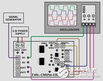 隔離式LVDS接口電路