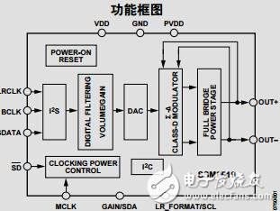 數字輸入,2W、D類音頻功率放大器