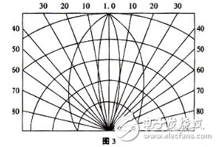 半導(dǎo)體發(fā)光二極管的工作原理以及應(yīng)用