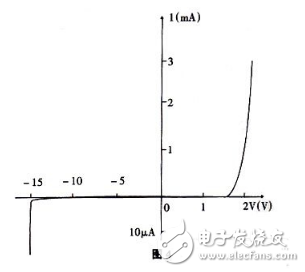 半導(dǎo)體發(fā)光二極管的工作原理以及應(yīng)用