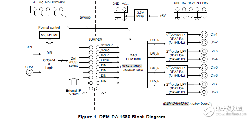 dem-dai1680/pci1680評(píng)估板的用戶指南