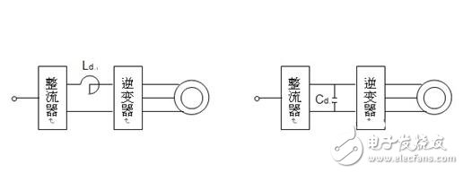 SPWM變頻調(diào)速的基本原理與在交流伺服電機(jī)中SPWM變頻調(diào)速方法