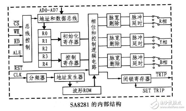 SPWM變頻調(diào)速的基本原理與在交流伺服電機(jī)中SPWM變頻調(diào)速方法