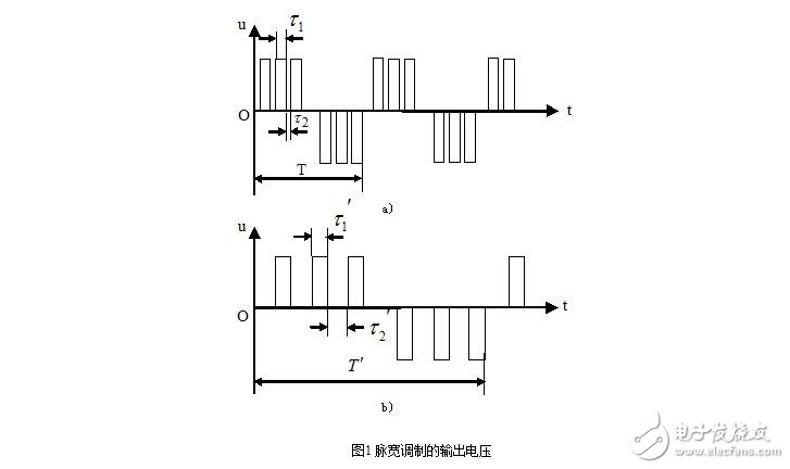 SPWM變頻調(diào)速的基本原理與在交流伺服電機(jī)中SPWM變頻調(diào)速方法