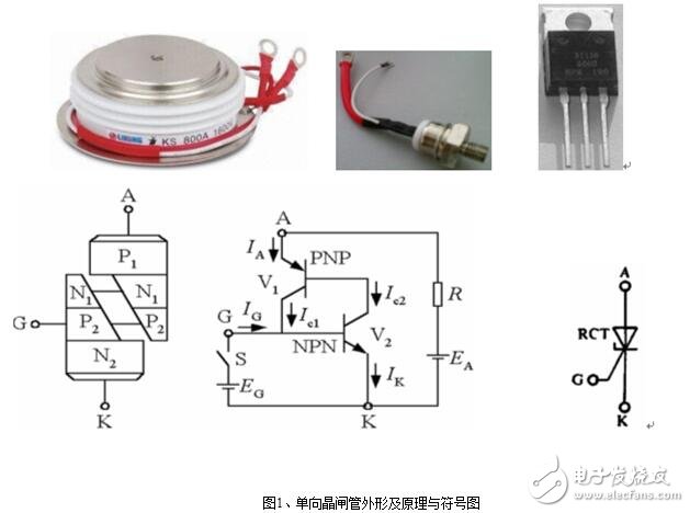 單向可控硅和雙向可控硅的測(cè)量與模塊測(cè)試