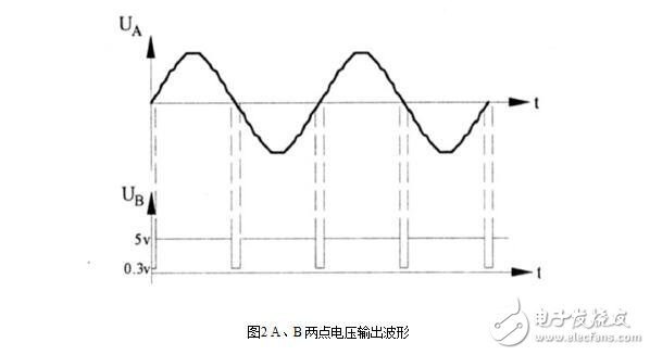 雙向可控硅觸發(fā)電路設(shè)計，雙向可控硅組成的交流穩(wěn)壓器電路