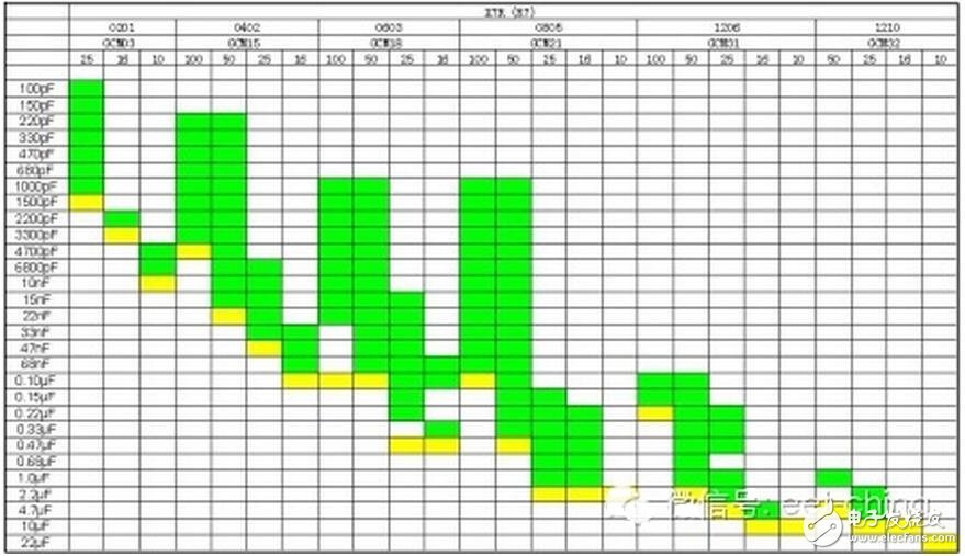 軌道電路補(bǔ)償電容包括電容器主體和電纜引接線組成的電氣部件、塞釘和卡具組成的連接部件以及保護(hù)罩組成的防護(hù)部件。