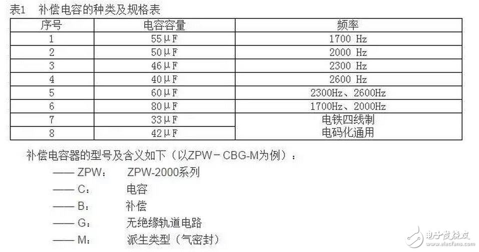 軌道電路補(bǔ)償電容包括電容器主體和電纜引接線組成的電氣部件、塞釘和卡具組成的連接部件以及保護(hù)罩組成的防護(hù)部件。