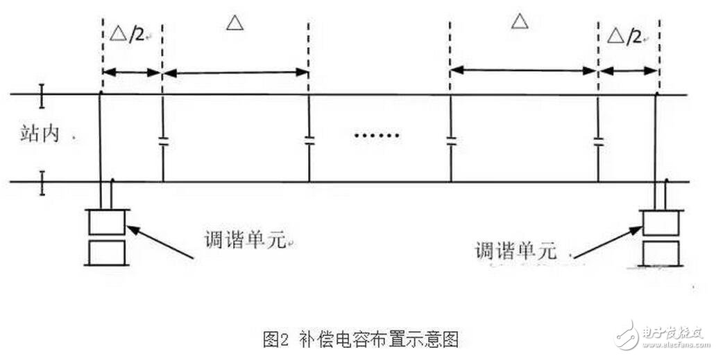 軌道電路補(bǔ)償電容包括電容器主體和電纜引接線組成的電氣部件、塞釘和卡具組成的連接部件以及保護(hù)罩組成的防護(hù)部件。