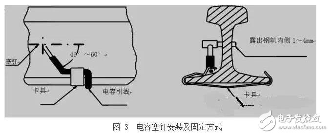 軌道電路補(bǔ)償電容包括電容器主體和電纜引接線組成的電氣部件、塞釘和卡具組成的連接部件以及保護(hù)罩組成的防護(hù)部件。