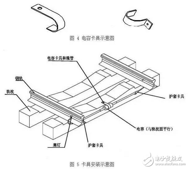 軌道電路補(bǔ)償電容包括電容器主體和電纜引接線組成的電氣部件、塞釘和卡具組成的連接部件以及保護(hù)罩組成的防護(hù)部件。