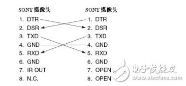 SONY攝像頭不同控制端口的定義及連線方法