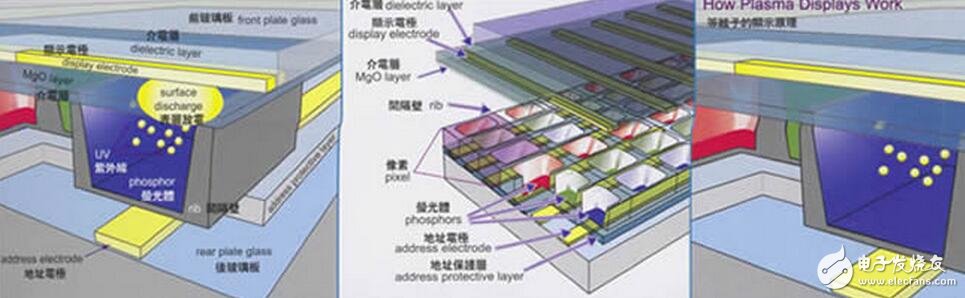 PDP等離子顯示解析，PDP等離子顯示結(jié)構(gòu)原理及OLED與PDP的優(yōu)缺點(diǎn)比較