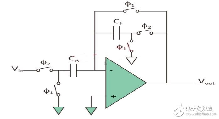 濾波器也可被看作另一個例子。如果用開關(guān)電容電路設(shè)計(jì)濾波器，我們只需同樣改變開關(guān)頻率就能調(diào)節(jié)其截止頻率。