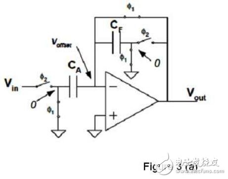 濾波器也可被看作另一個例子。如果用開關(guān)電容電路設(shè)計(jì)濾波器，我們只需同樣改變開關(guān)頻率就能調(diào)節(jié)其截止頻率。