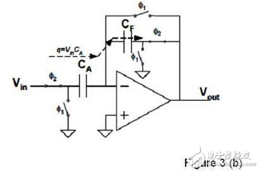 濾波器也可被看作另一個例子。如果用開關(guān)電容電路設(shè)計(jì)濾波器，我們只需同樣改變開關(guān)頻率就能調(diào)節(jié)其截止頻率。