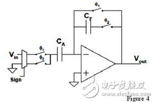 濾波器也可被看作另一個例子。如果用開關(guān)電容電路設(shè)計(jì)濾波器，我們只需同樣改變開關(guān)頻率就能調(diào)節(jié)其截止頻率。