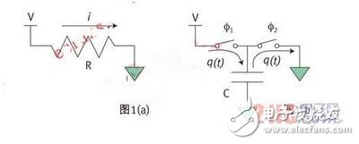 濾波器也可被看作另一個例子。如果用開關(guān)電容電路設(shè)計(jì)濾波器，我們只需同樣改變開關(guān)頻率就能調(diào)節(jié)其截止頻率。