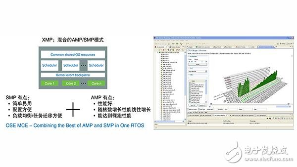 Enea OSE可實現(xiàn)對Xilinx UltraScale+ MPSoC的支持