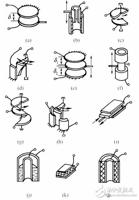 電容式傳感器的工作原理、結(jié)構(gòu)類型及其應(yīng)用與注意事項(xiàng)