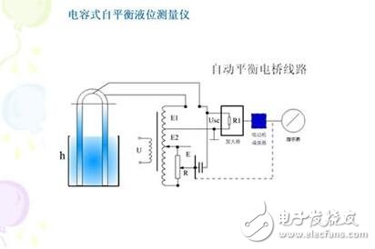 電容式傳感器的工作原理、結(jié)構(gòu)類型及其應(yīng)用與注意事項(xiàng)