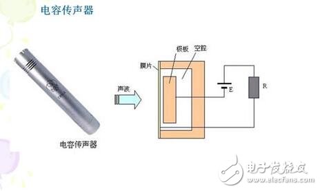 電容式傳感器的工作原理、結(jié)構(gòu)類型及其應(yīng)用與注意事項(xiàng)