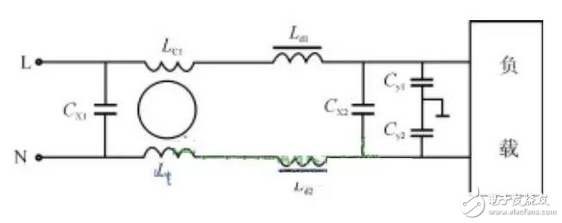 事實(shí)上，將這個(gè)濾波電路一端接干擾源，另一端接被干擾設(shè)備，則La和C1，Lb和C2就構(gòu)成兩組低通濾波器，可以使線路上的共模EMI信號(hào)被控制在很低的電平上。該電路既可以抑制外部的EMI信號(hào)傳入，又可以衰減線路自身工作時(shí)產(chǎn)生的EMI信號(hào)，能有效地降低EMI干擾強(qiáng)度。