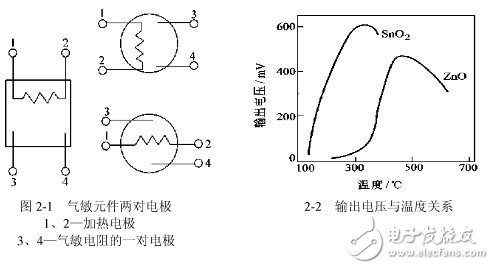 氣敏電阻分類與組成材料詳解