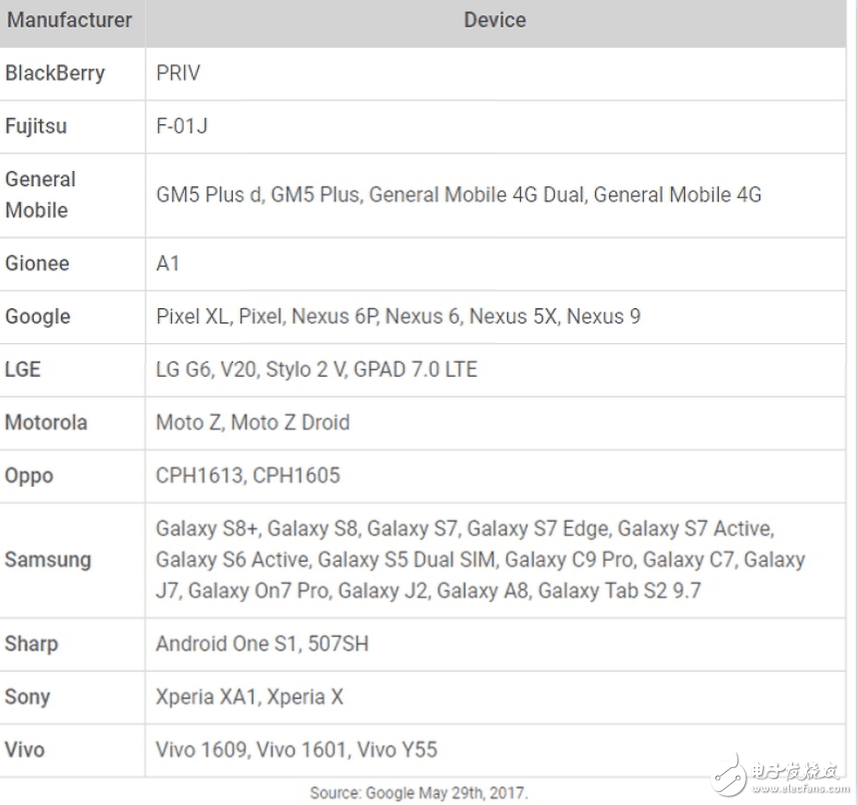 哪些Android機最安全 Google：這些手機有確實推送更新！