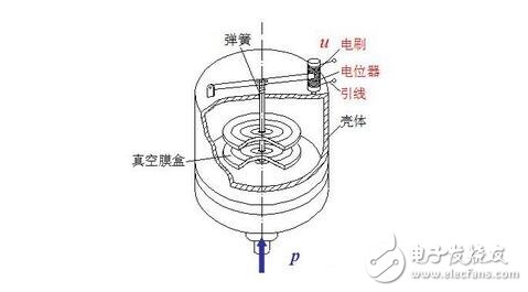 傳感器的基本分類與NPN、PNP型分類及區(qū)別，傳感器的靜態(tài)特性解析