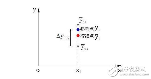 傳感器的基本分類與NPN、PNP型分類及區(qū)別，傳感器的靜態(tài)特性解析