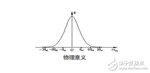 傳感器的基本分類與NPN、PNP型分類及區(qū)別，傳感器的靜態(tài)特性解析