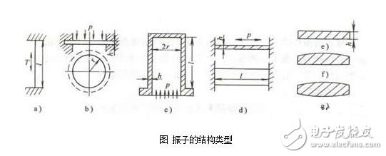 諧振式傳感器解析，諧振式傳感器工作原理、類型、優(yōu)缺點(diǎn)和設(shè)計(jì)及其應(yīng)用