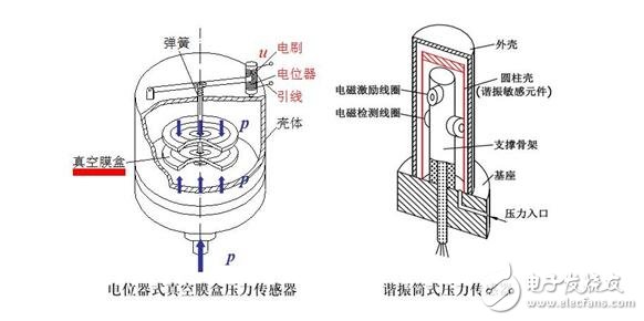 傳感器詳解，傳感器的定義分類與傳感器的建模