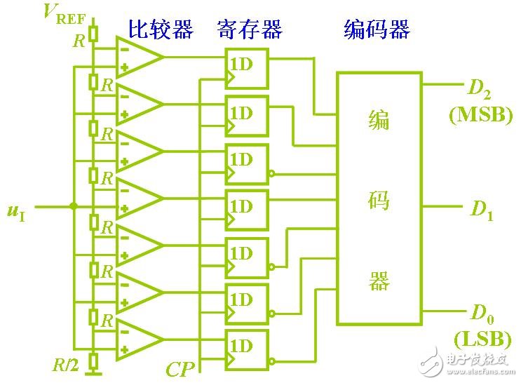 ADC模數(shù)轉(zhuǎn)換器如何選型？ADC模數(shù)轉(zhuǎn)換器分類詳解